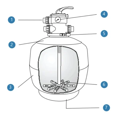 Top-Mounted Sand Filter — view 2