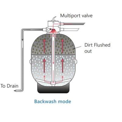 Top-Mounted Sand Filter — view 3