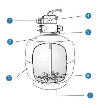 Side-Mounted Sand Filter — view 3